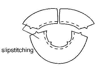 Figure 1. Stay-stitching the neckline on the front and back pieces